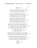 Frequency Synthesizing Module and Related Frequency Gain Determining     Method diagram and image