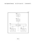 COORDINATING FREQUENCY DIVISION MULTIPLEXING TRANSMISSIONS diagram and image