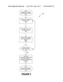 Token Authentication for Touch Sensitive Display Devices diagram and image