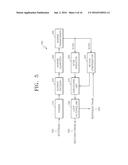 METHOD AND APPARATUS FOR ENCODING VIDEO BY MOTION PREDICTION USING     ARBITRARY PARTITION, AND METHOD AND APPARATUS FOR DECODING VIDEO BY     MOTION PREDICTION USING ARBITRARY PARTITION diagram and image