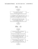 METHOD AND APPARATUS FOR ENCODING VIDEO BY MOTION PREDICTION USING     ARBITRARY PARTITION, AND METHOD AND APPARATUS FOR DECODING VIDEO BY     MOTION PREDICTION USING ARBITRARY PARTITION diagram and image