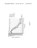 NON-HUMAN ANIMALS HAVING A HUMANIZED CLUSTER OF DIFFERENTIATION 47 GENE diagram and image