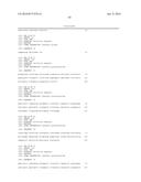 NON-HUMAN ANIMALS HAVING A HUMANIZED CLUSTER OF DIFFERENTIATION 47 GENE diagram and image