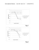 ANTIFUNGAL COMPOSITION AND METHOD diagram and image