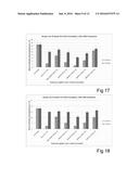 ANTIFUNGAL COMPOSITION AND METHOD diagram and image