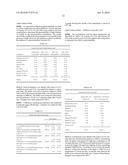 ANTIFUNGAL COMPOSITION AND METHOD diagram and image