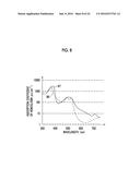 FLUORESCENCE OBSERVATION DEVICE, ENDOSCOPIC SYSTEM, PROCESSOR DEVICE, AND     OPERATION METHOD diagram and image