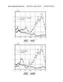 ANALYTE DETECTION SYSTEMS AND METHODS USING MULTIPLE MEASUREMENTS diagram and image