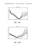 ANALYTE DETECTION SYSTEMS AND METHODS USING MULTIPLE MEASUREMENTS diagram and image