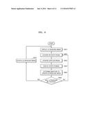 MEDICAL IMAGING APPARATUS AND METHOD OF GENERATING MEDICAL IMAGE diagram and image