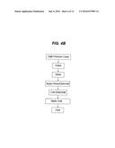 Surgical Needle Coatings and Methods diagram and image