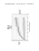 Surgical Needle Coatings and Methods diagram and image