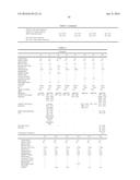 Microbicidal Personal Care Compositions Comprising Metal Ions diagram and image