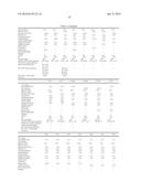 Microbicidal Personal Care Compositions Comprising Metal Ions diagram and image