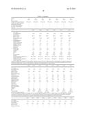 Microbicidal Personal Care Compositions Comprising Metal Ions diagram and image