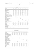 Stabilization of Cosmetic Compositions diagram and image