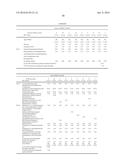 Stabilization of Cosmetic Compositions diagram and image