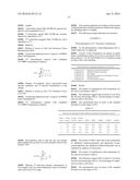 Stabilization of Cosmetic Compositions diagram and image