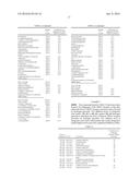 COMPOSITION FOR REDUCTION OF TRPA1 AND TRPV1 SENSATIONS diagram and image