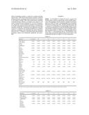 COMPOSITION FOR REDUCTION OF TRPA1 AND TRPV1 SENSATIONS diagram and image