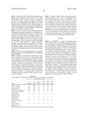 COMPOSITION FOR REDUCTION OF TRPA1 AND TRPV1 SENSATIONS diagram and image