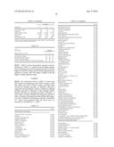 COMPOSITION FOR REDUCTION OF TRPA1 AND TRPV1 SENSATIONS diagram and image