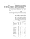 COMPOSITION FOR REDUCTION OF TRPA1 AND TRPV1 SENSATIONS diagram and image