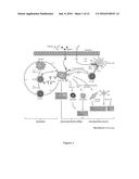 Combination Therapies for the Treatment of Alzheimer s Disease and Related     Disorders diagram and image