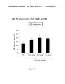 Combination Therapies for the Treatment of Alzheimer s Disease and Related     Disorders diagram and image