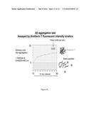 Combination Therapies for the Treatment of Alzheimer s Disease and Related     Disorders diagram and image