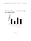 Combination Therapies for the Treatment of Alzheimer s Disease and Related     Disorders diagram and image