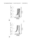 Methods and Treatments for the Learning and Memory Deficits Associated     with Noonan Syndrome diagram and image