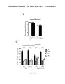 Methods and Treatments for the Learning and Memory Deficits Associated     with Noonan Syndrome diagram and image