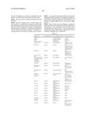 Combinations of Hepatitis C Virus Inhibitors diagram and image