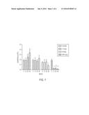 COMPOSITIONS AND METHODS FOR TREATING CONDITIONS RELATED TO ELEVATED     LEVELS OF EOSINOPHILS AND/OR BASOPHILS diagram and image