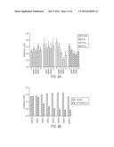 COMPOSITIONS AND METHODS FOR TREATING CONDITIONS RELATED TO ELEVATED     LEVELS OF EOSINOPHILS AND/OR BASOPHILS diagram and image