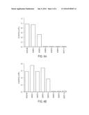 COMPOSITIONS AND METHODS FOR TREATING CONDITIONS RELATED TO ELEVATED     LEVELS OF EOSINOPHILS AND/OR BASOPHILS diagram and image