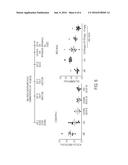 COMPOSITIONS AND METHODS FOR TREATING CONDITIONS RELATED TO ELEVATED     LEVELS OF EOSINOPHILS AND/OR BASOPHILS diagram and image