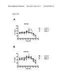 THERAPEUTIC COMPOUNDS AND USES THEREOF diagram and image