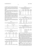 Methods and Compositions for Treating Thyroid-Related Medical Conditions     with Reduced Folates diagram and image