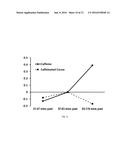 Compositions Containing Defined Caffeine and Theobromine Levels with     Enhanced Cognitive Properties diagram and image