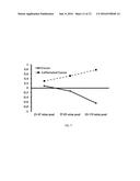 Compositions Containing Defined Caffeine and Theobromine Levels with     Enhanced Cognitive Properties diagram and image