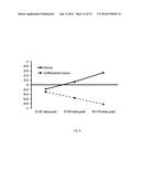 Compositions Containing Defined Caffeine and Theobromine Levels with     Enhanced Cognitive Properties diagram and image