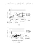 PHARMACEUTICAL COMPOSITION AND USE OF DIETHYL (2-CYANOETHYL)PHOSPHONATE diagram and image