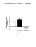 METHODS OF TREATING RETROVIRAL INFECTIONS AND RELATED DOSAGE REGIMES diagram and image