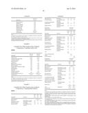 Antibiotic Kit and Composition and Uses Thereof diagram and image