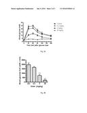 PHARMACEUTICAL COMPOSITION, METHODS FOR TREATING AND USES THEREOF diagram and image