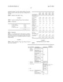 PHARMACEUTICAL COMPOSITION, METHODS FOR TREATING AND USES THEREOF diagram and image