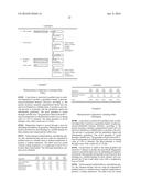 PHARMACEUTICAL COMPOSITION, METHODS FOR TREATING AND USES THEREOF diagram and image