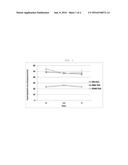 COMPOSITION FOR MUCOUS DISPERSION OR HYDRATION, CONTAINING POLY-r-GLUTAMIC     ACID diagram and image